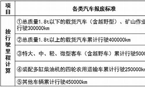 双燃料汽车报废年限是多少年_在售的双燃料车