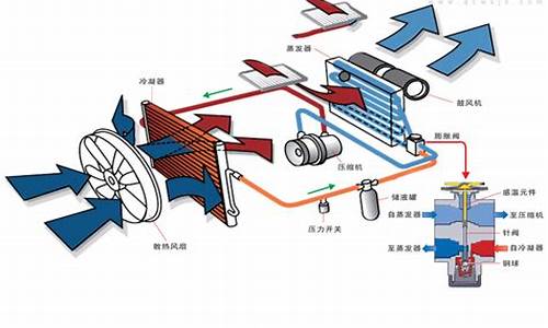 新能源汽车空调系统工作原理参考文献,新能源汽车空调系统工作原理