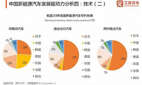 新能源汽车现状分析2023,新能源汽车现状分析