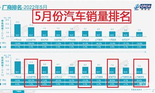 汽车五月份销量_5月份汽车销量环比怎么算