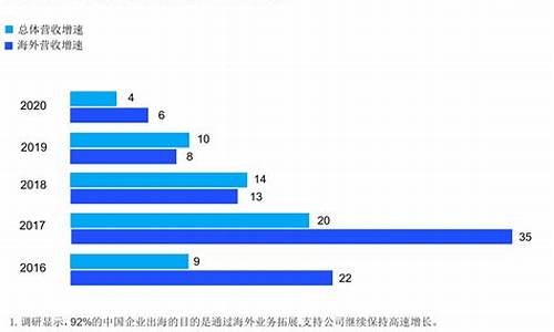 国际汽车产业_中国汽车企业国际化发展创新联盟