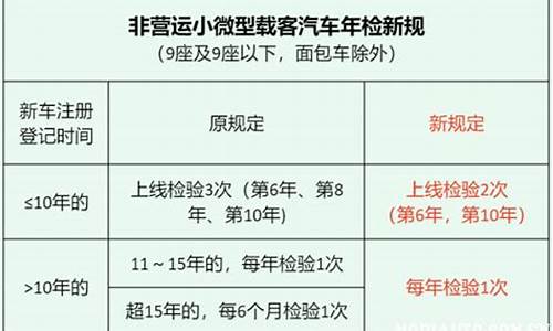 小型汽车年检时间规定要什么证件,小型汽车年检时间规定要什么证件和材料