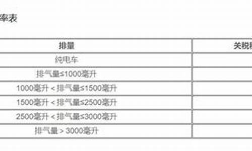 各国汽车进口关税一览表,各国汽车进口关税