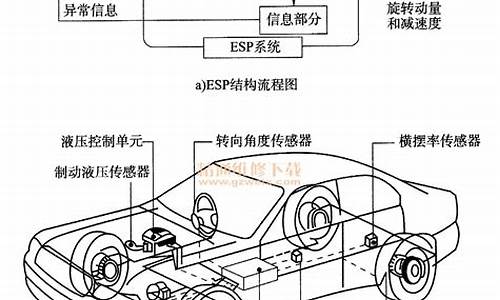 汽车esp原理_汽车esp原理及实现