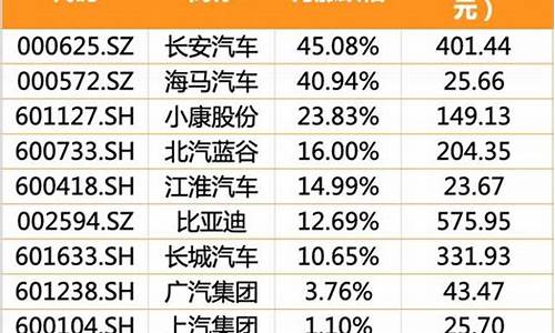 长安汽车股票深度分析,长安汽车股票宏观分析