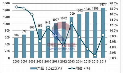 汽车天然气价格最新价格2023,汽车天然气价格最新价格2023年