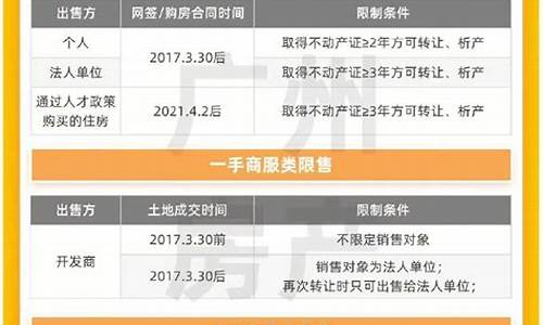 广州汽车限购政策最新2023年度,广州车牌限购政策