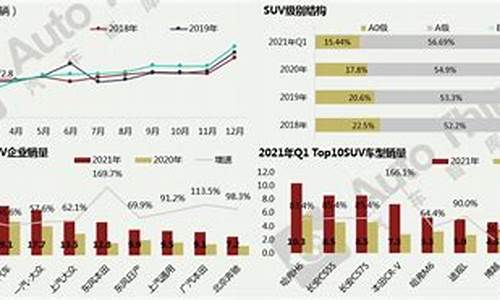 长安汽车未来走势预测_长安汽车未来走势预测最新