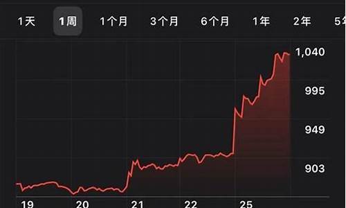 特斯拉股票最低的时候,特斯拉股票最低的时候多少钱