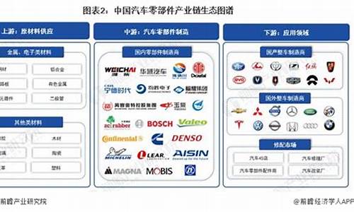 汽车厂商与地方产业协同研究_汽车厂商与地方产业协同研究论文