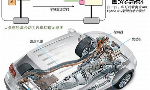 混合动力汽车维修操作的主要过程,混合动力汽车原理与检修教案