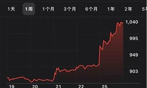 美股特斯拉股票股价实时行情_美股特斯拉股票股价实时行情走势