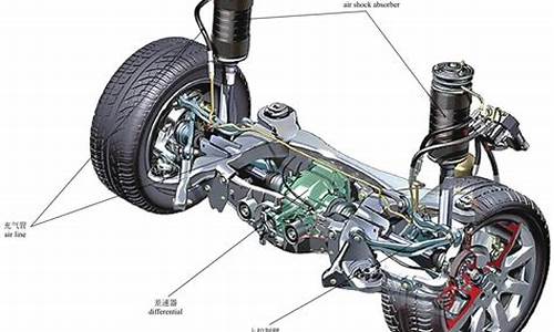 汽车悬挂分为哪几种形式_汽车悬挂分为哪几种