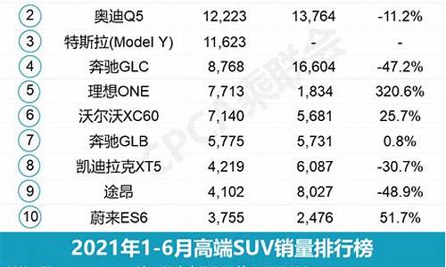 6月汽车销量 乘联会_6月汽车销量乘联会中汽协