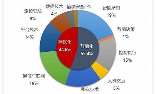 我国汽车企业规模,中国汽车企业数量