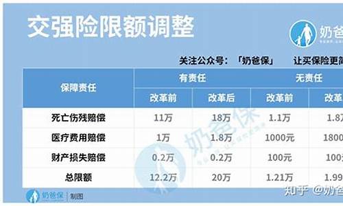 上海汽车保险费计算公式,上海汽车保险费计算