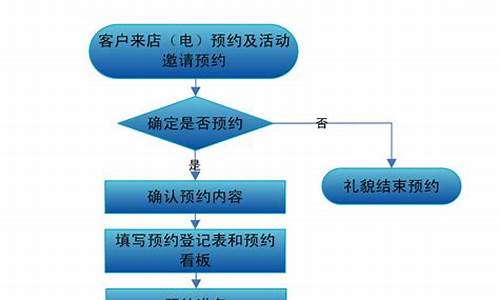 长安汽车的客服流程,长安汽车售后全国客服