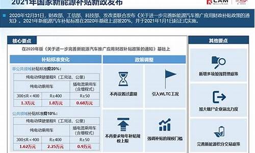 武汉新能源汽车补贴细则公示,武汉新能源汽车补贴细则