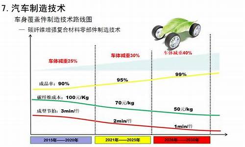 节能汽车新能源汽车股票,节能汽车新能源汽车股