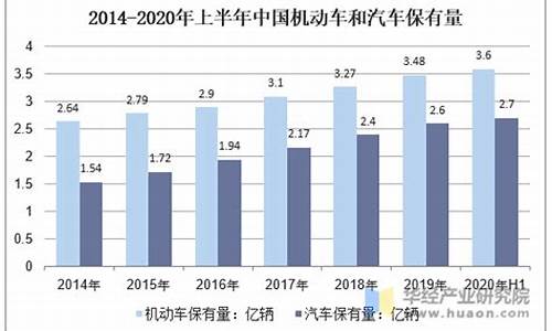 厦门汽车保有量信息_厦门私家车保有量