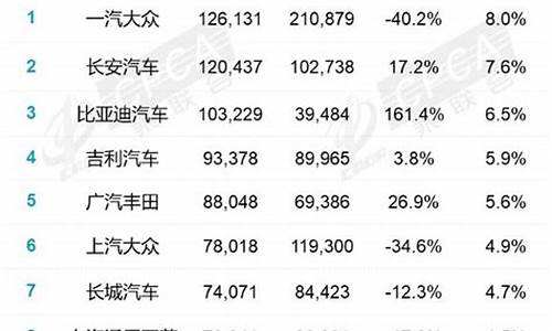 2020年汽车厂家销量排行榜前十名,汽车厂商销量排行榜2023年2月