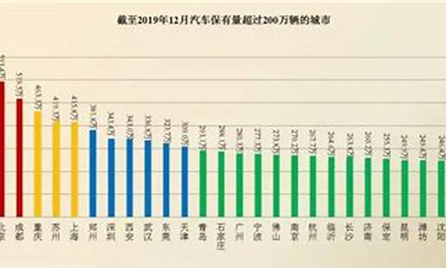 上海汽车保有量2020年,上海汽车保有量2023年是多少