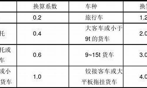 汽车质量换算系数公式_汽车质量系数指的是什么