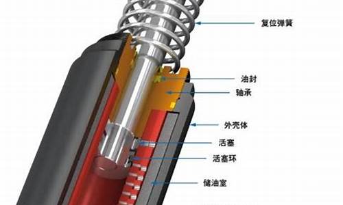 汽车缓冲器在什么位置,汽车缓冲器怎么发现损坏怎么办