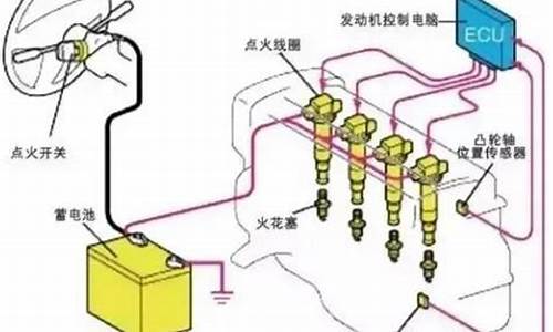 点火系统ecu,汽车点火系统emi产生机理及其抑制方法