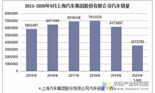 上海汽车销量2022_上海汽车销量