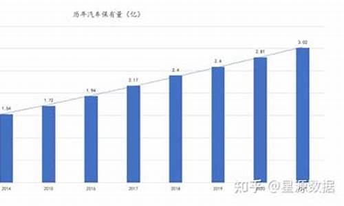 台州汽车保有量第一_台州汽车数量