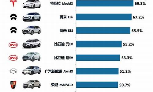 新能源汽车排行榜2023,新能源汽车排行榜202401