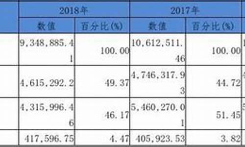 长安汽车财务分析报告,长安汽车财务分析报告2020