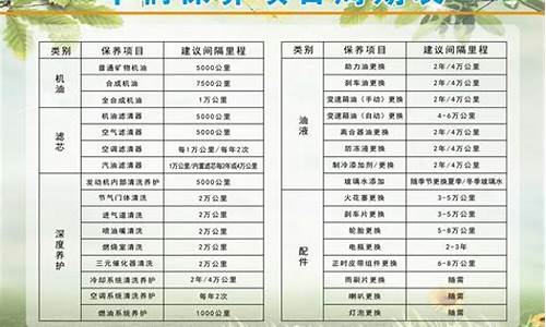 汽车保养周期一览表完整版_汽车保养周期一览表 最准确