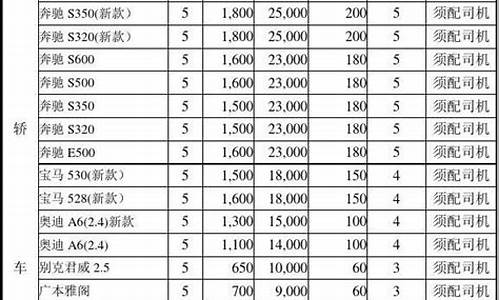 武汉汽车租赁价格表_武汉汽车租凭价格表