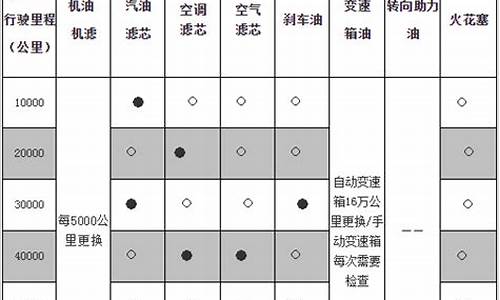 英朗gt汽车保养费用高吗,英朗gt汽车保养费用