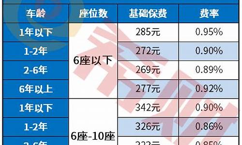 最新汽车保险计算器,车辆保险计算器汽车之家