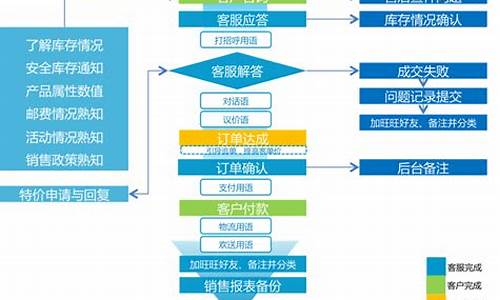 长安汽车网上客服_长安汽车的客服流程