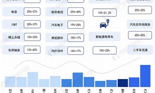 青岛市新能源汽车政策_青岛市新能源汽车政策最新消息