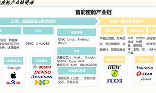 汽车it系统_汽车it