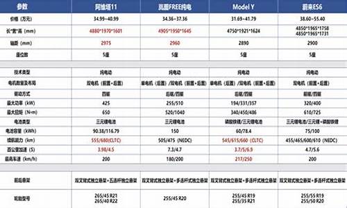 阿维塔e11谍照,阿维塔11配置表