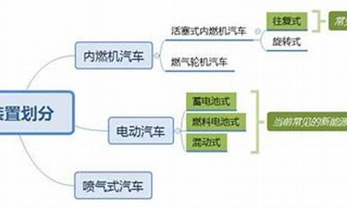 清洁能源汽车包含哪几类_清洁能源车辆有哪些