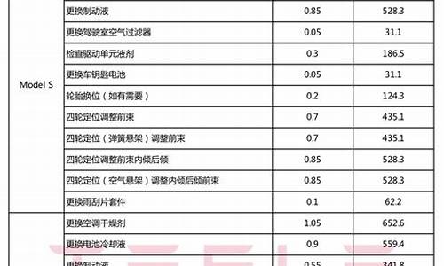 特斯拉4s店维修价目表,特斯拉modely配件价格表