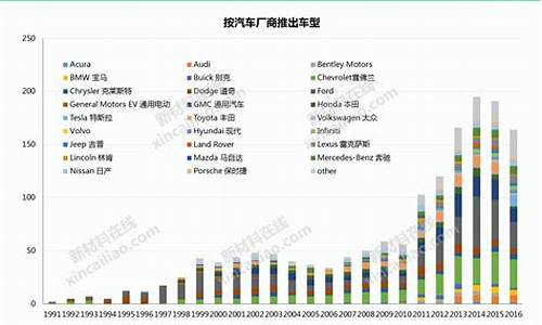 中国节能汽车发展报告2022年_节能汽车发展规划