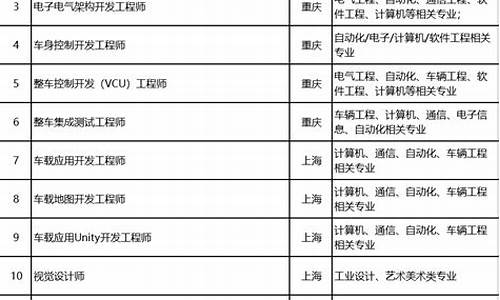 阿维塔应届生薪资_阿维塔是央企还是国企