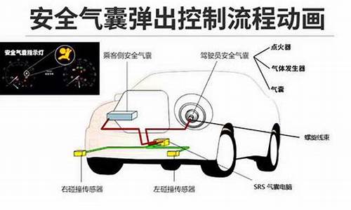 汽车安全气囊原理及故障检修毕业论文,汽车安全气囊原理