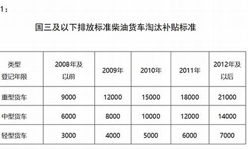 洛阳汽车报废补贴标准_洛阳车辆报废能拿到多少钱2021