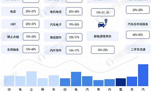 广东新能源汽车企业排名前十,广东新能源汽车企业排名