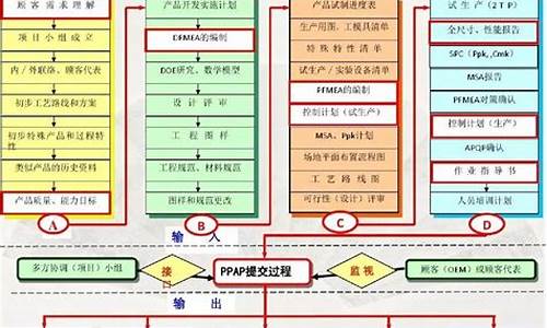 汽车质量管理体系要求有哪些_汽车质量管理体系要求