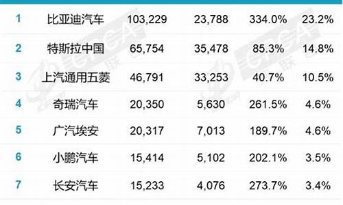 2021年7月汽车销售排行,汽车厂商销量排名7月